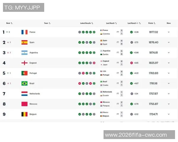 足球大师实力评定全面解析与排名揭晓助你了解球场传奇的真实水平 足球大师实力评定全面解析与排名揭晓助你了解球场传奇的真实水平